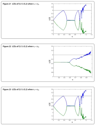 Figure 21 LCEs of (5.1)-(5.2) when r1 > r2.