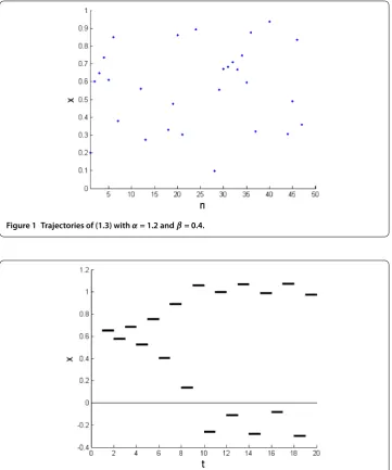 Figure 1 Trajectories of (1.3) with α = 1.2 and β = 0.4.