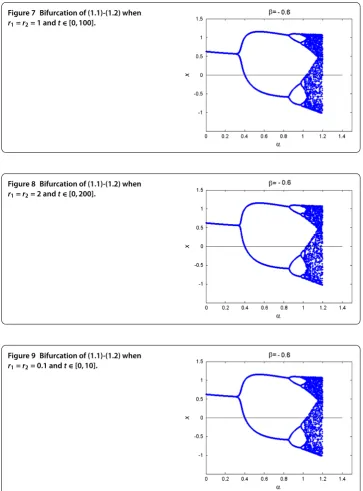 Figure 7 Bifurcation of (1.1)-(1.2) when