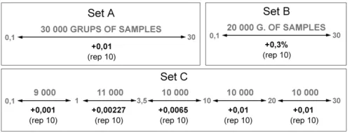 TABLE ICONFIGURATION OF THE INTERNAL NEURAL NETWORK 