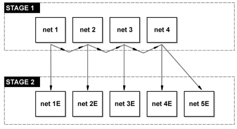 Fig. 4. Interconnection of Internal Networks from both Stages.
