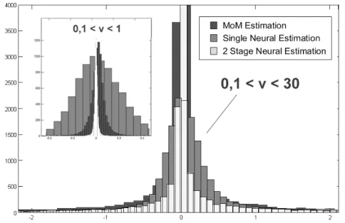 Fig. 6. Mistakes made in this region by the Two Stage Solution have 