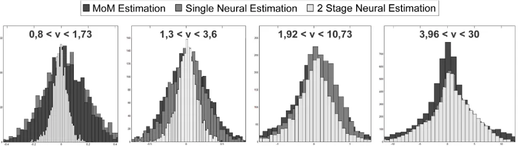 Fig. 7. Mistakes Made by each Estimator in Four Different Regions.