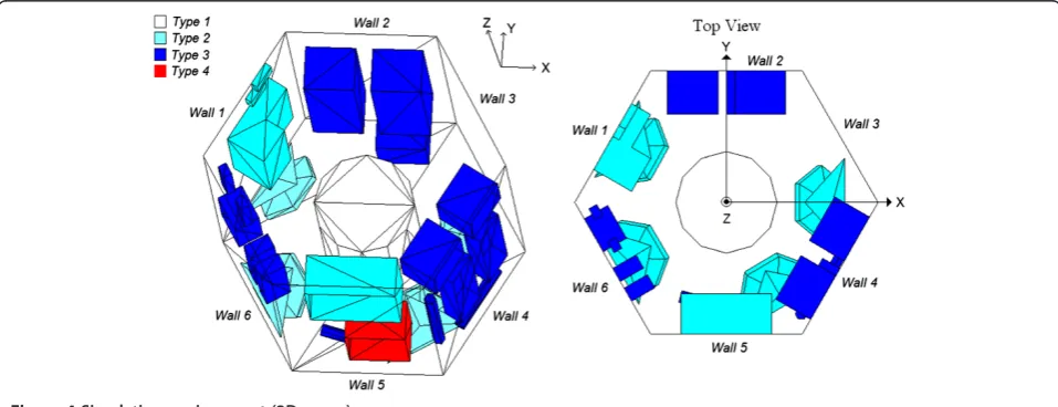 Figure 4 Simulation environment (3D scene).