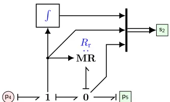 Fig. 16. Bond graph of the Ratchet-model.