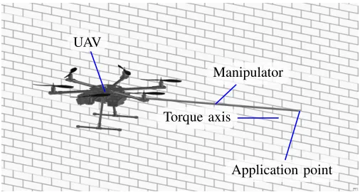 Fig. 1. Example of a UAV endowed with a rigid manipulator that is able touse its thrust to exert a torque on the application point.