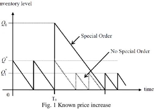 Fig. 1 Known price increase  