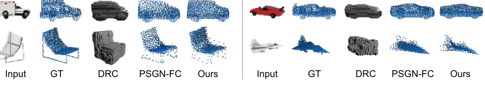 Figure 2: Qualitative comparison on ShapeNet. Our network achieves better reconstructions, with high correspondence to theinput image