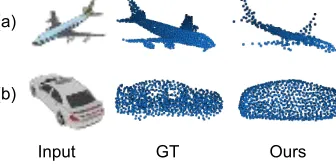 Table 2: Chamfer metrics on Pix3D (all values are scaled by1000). (Fwd: GT→ Pred, Bwd: Pred→ GT.Chamfer: Fwd+Bwd.)