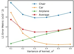 Figure 6: Qualitative results showing the generated point clouds before and after test-stage optimization (TSO)