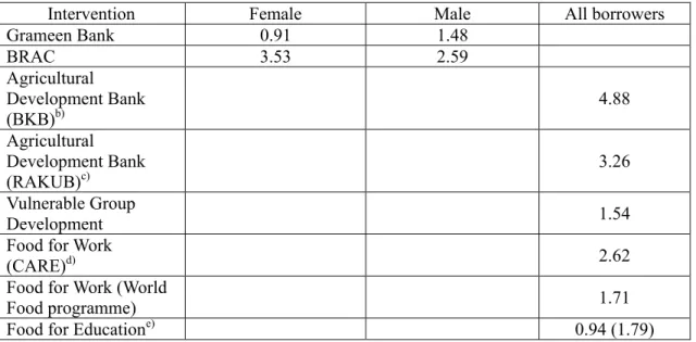 Table 3. Cost Effectiveness Ratios a) : Bangladesh in the early 1990s