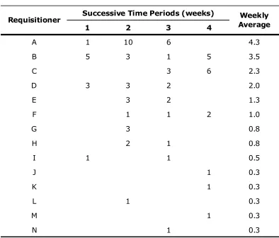 Table 3.2 �