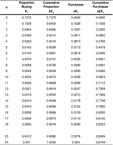 Table 3.5 �