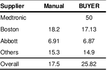 Table 3.8 �