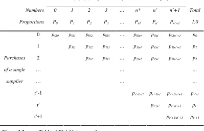 Figure 3.2  �