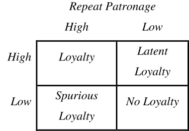 Figure 2.2 �