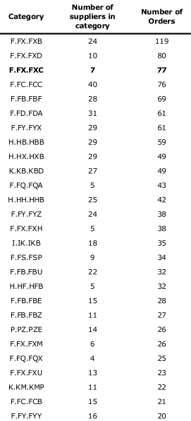 Table 3.1 �
