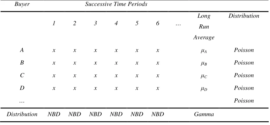 Figure 3.1  �