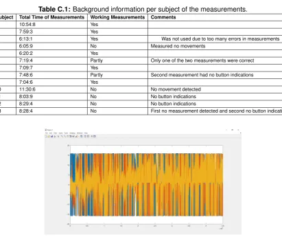 Figure C.2: Fluctuations between the minimum and maximum accelerometer scale