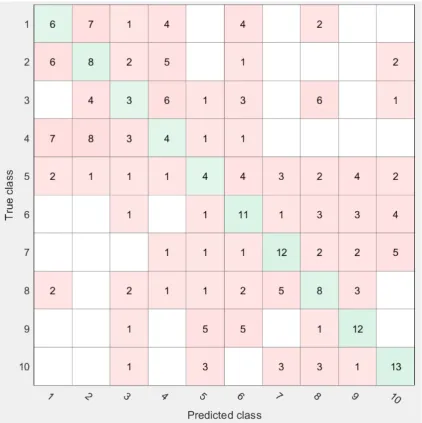 Figure C.8: Example confusion matrix using number of observations