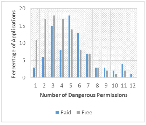Fig 4. Cumulative Distribution of Total Exploit Opportunities in Each Update Instance.