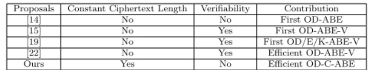 Table 2: Comparison Result