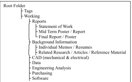 Figure 1 Sample Subversion Folder StructureRoot Folder 