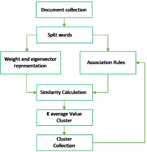 Fig. 3. Text Classification