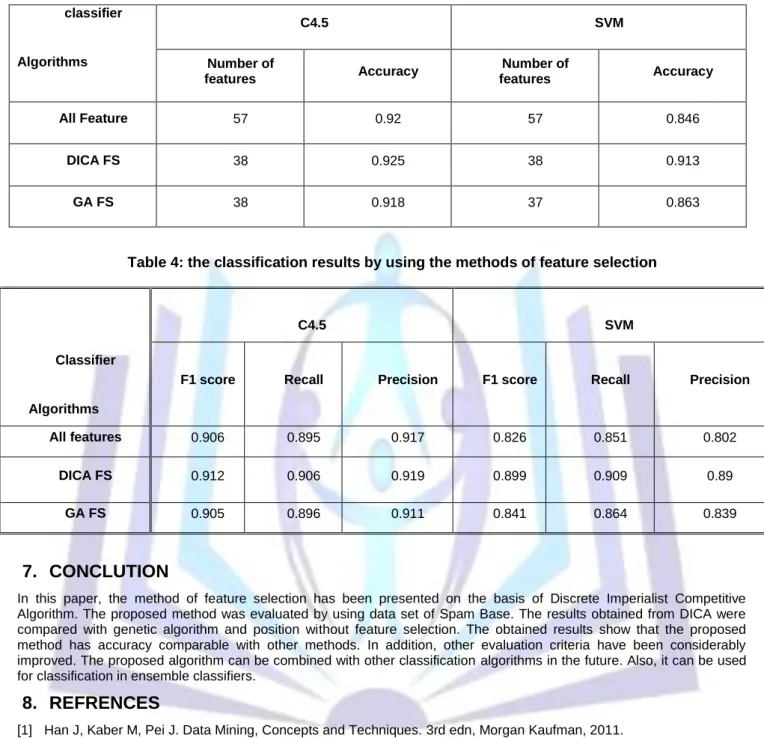 Table 3: comparing feature selection methods in terms of accuracy and the number of features 