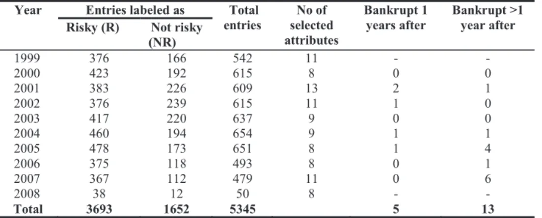 Table 1. Main characteristics of datasets used in experiments  