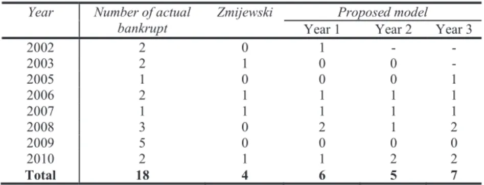 Table 3 gives the results obtained by PSO-LinSVM classifier. The results were slightly worse than GA-LinSVM; 