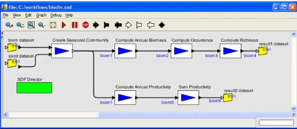 Fig. 1. Simple scientific workflow for computing species richness and productivity [9]