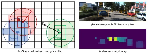 Figure 2: Notation for 3D bounding box localization.