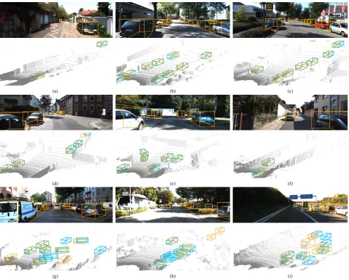 Figure 6: Qualitative Results. Predicted 3D bounding boxes are drawn in orange, while ground truths are in blue