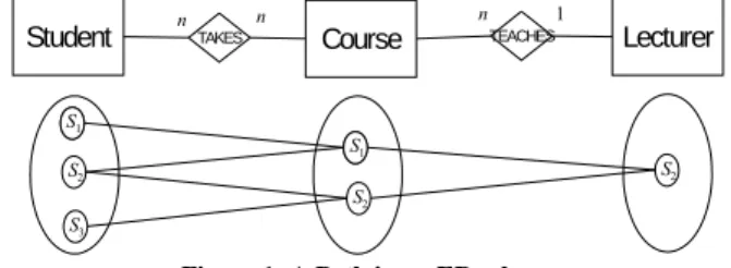 Figure 1: A Path in an ER schema 