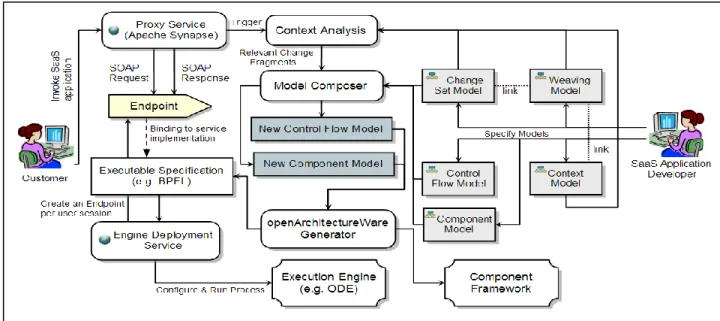Figure 6.  The prototype architecture