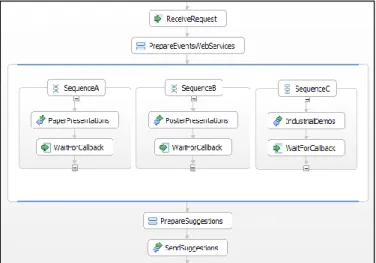 Fig.  8  shows  a  simple  example  of  the  context  model  that  contains two entities: Alice and Bob