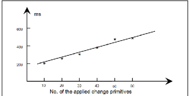 Figure 11.  The overhead evaluation 