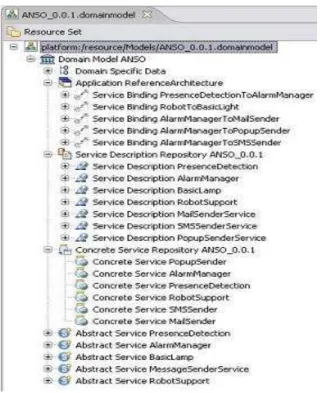Figure 4.  Autonomic networks for SOHO  services example