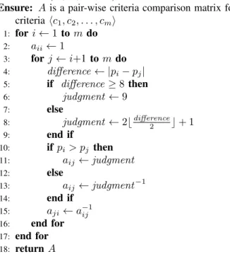 Fig. 3. The InitializeCriteriaMatrix algorithm to compute a pair-wise criteria comparison matrix for AHP based on CriteriaPriorities of individual criteria.