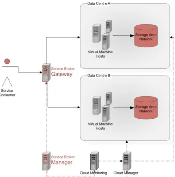 Figure 2. Service Broker Component Architecture