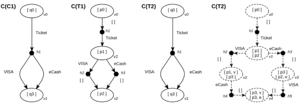 Fig. 4. Communication and usability graphs