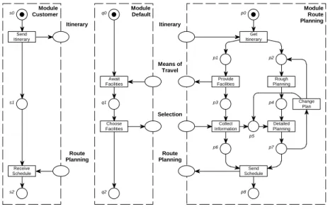 Fig. 1. Modeling with Petri nets