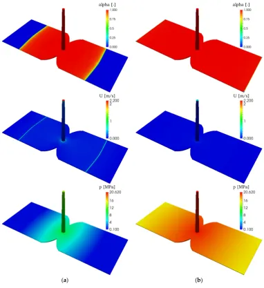Figure 5.Figure 5. FVM-simulation results of polymer filling state alpha (top), velocity U in m/s (middle) and pressure p in MPa (bottom) after 1 s (a) and 1.5 s (b) for a filling rate of 137.5 cm3/s and a mold temperature of 170 °C