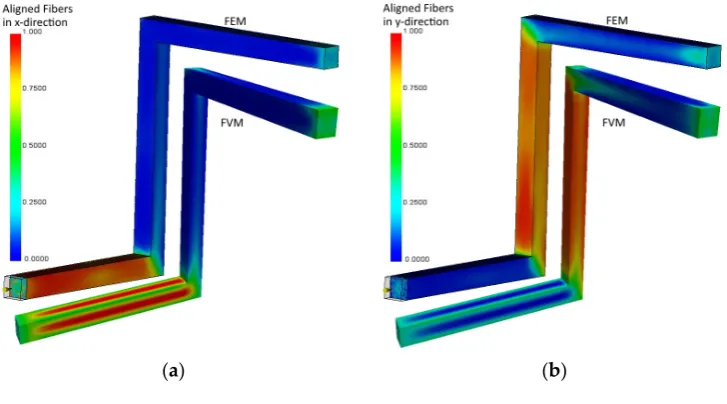 Figure 10. Cont.