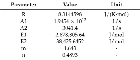 Table 8. Parameters for the Kamal-Malkin kinetic model.