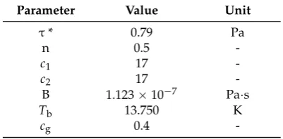 Table 9. Parameters for the Castro-Macosko viscosity model.Parameter Value Unit 