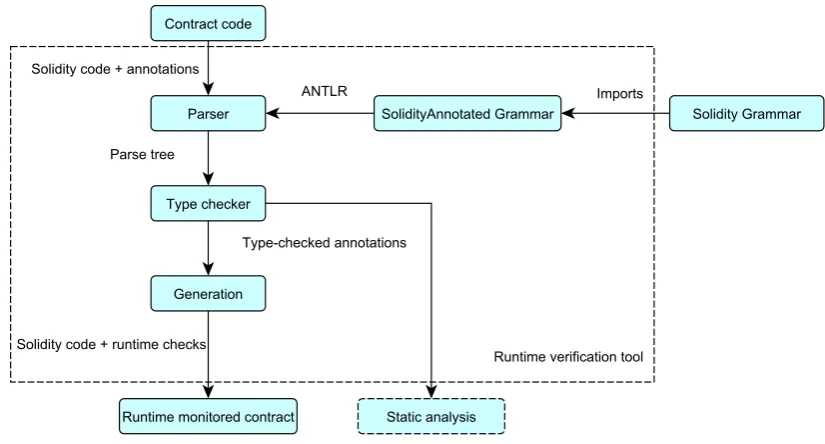 Figure 1: Overview of the tool Solitor