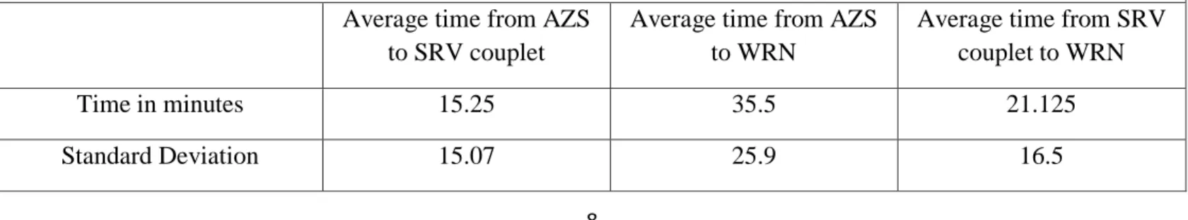 Table 2. AZS in this table refers to the when the 0-2 km AGL azimuth shear parameter reached a value on 9 s -1 