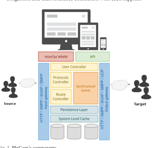 Fig. 1. PInCom’s components